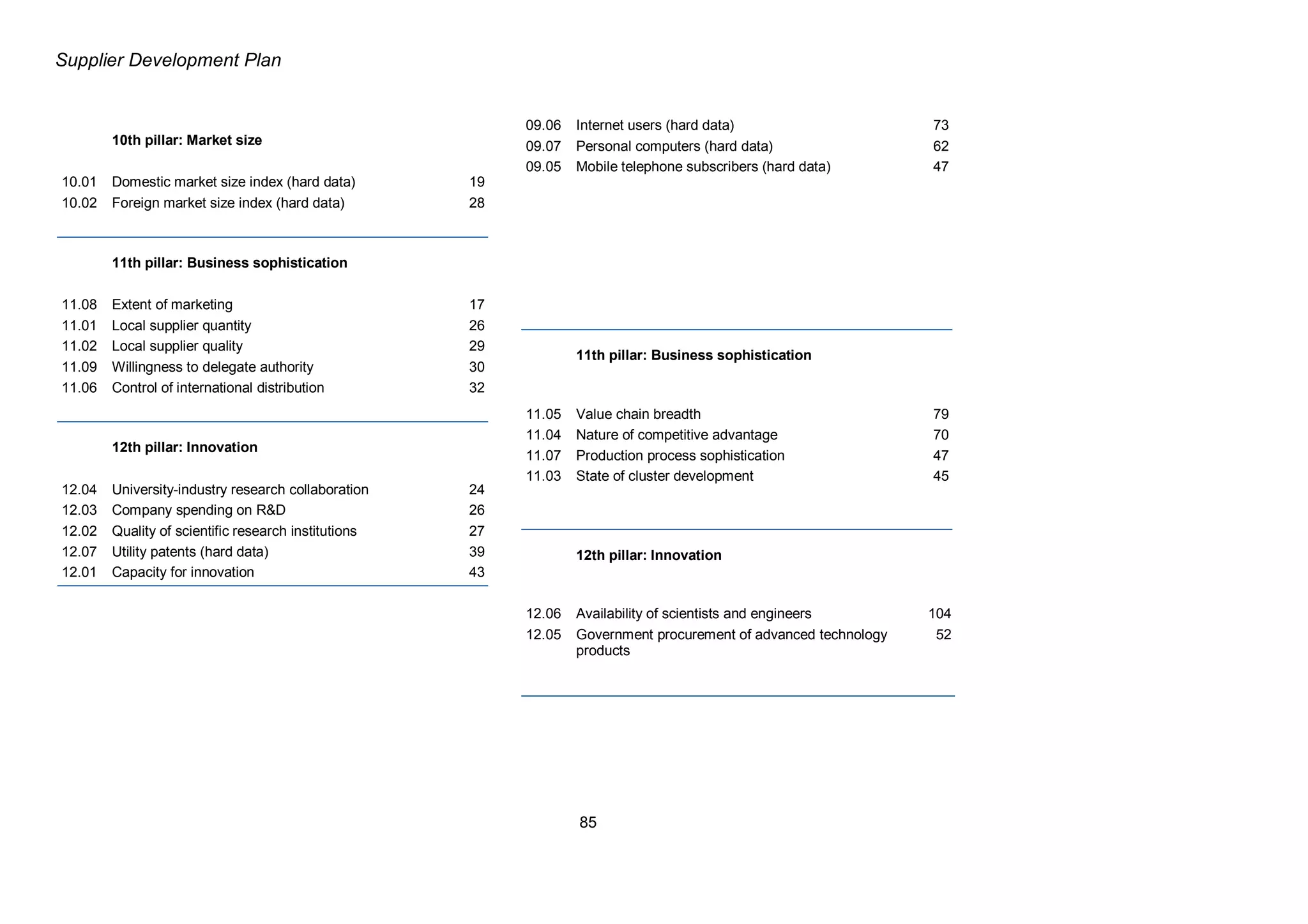 Transnet Supplier Development Plan
