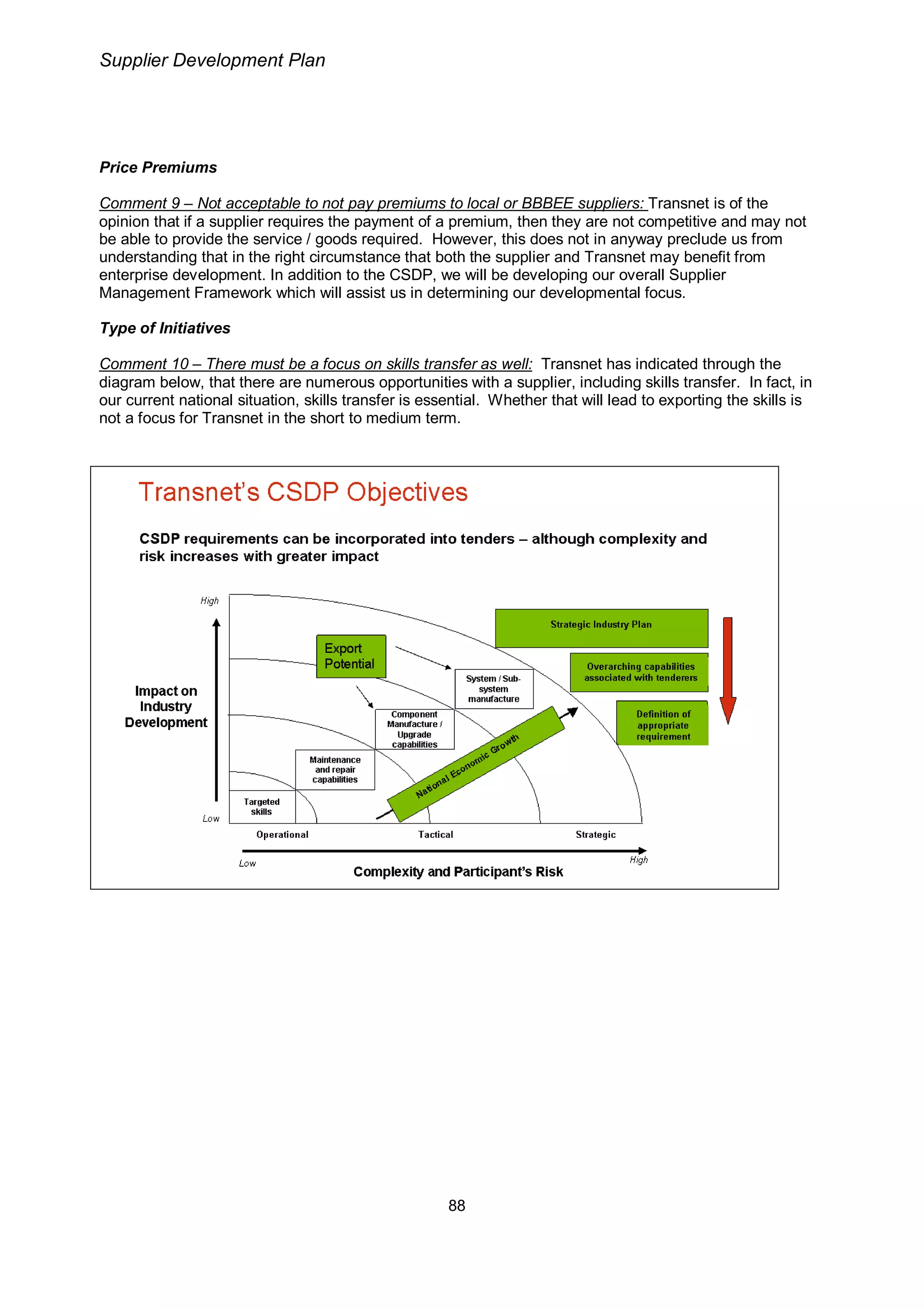 Transnet Supplier Development Plan