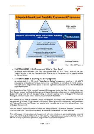 Transnet Supplier Development Plan | PDF