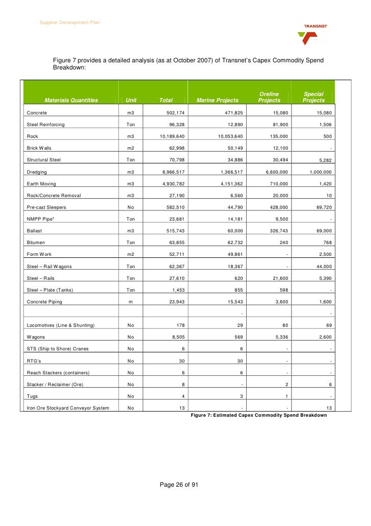 pipe n richards steel bay Transnet Plan Development Supplier pipe n richards steel bay Transnet Plan Development Supplier