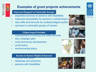 Examples of grant projects achievements expanded services to persons with disabilities improved accessibility for persons in wheel-chairs new skills and services for underprivileged youths services to vulnerable groups of women improvement of housing and utility services city’s strategic plan rural community development youth policy environmental policy children and youth detainees and prisoners persons with disabilities Improved Support to Vulnerable Groups Citizen Input Provided Access to Human Rights Enhanced 