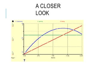 complex system and dynamics basic dynamic systems models | PPTX