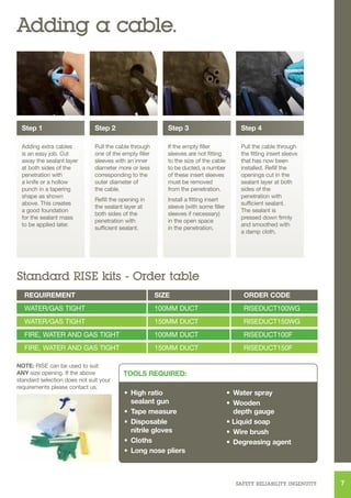 Adding a cable.

Step 1

Step 2

Step 3

Step 4

Adding extra cables
is an easy job. Cut
away the sealant layer
at both sides of the
penetration with
a knife or a hollow
punch in a tapering
shape as shown
above. This creates
a good foundation
for the sealant mass
to be applied later.

Pull the cable through
one of the empty filler
sleeves with an inner
diameter more or less
corresponding to the
outer diameter of
the cable.

If the empty filler
sleeves are not fitting
to the size of the cable
to be ducted, a number
of these insert sleeves
must be removed
from the penetration.

Refill the opening in
the sealant layer at
both sides of the
penetration with
sufficient sealant.

Install a fitting insert
sleeve (with some filler
sleeves if necessary)
in the open space
in the penetration.

Pull the cable through
the fitting insert sleeve
that has now been
installed. Refill the
openings cut in the
sealant layer at both
sides of the
penetration with
sufficient sealant.
The sealant is
pressed down firmly
and smoothed with
a damp cloth.

Standard RISE kits - Order table
REQUIREMENT

SIZE

ORDER CODE

WATER/GAS TIGHT

100MM DUCT

RISEDUCT100WG

WATER/GAS TIGHT

150MM DUCT

RISEDUCT150WG

FIRE, WATER AND GAS TIGHT

100MM DUCT

RISEDUCT100F

FIRE, WATER AND GAS TIGHT

150MM DUCT

RISEDUCT150F

NOTE: RISE can be used to suit
ANY size opening. If the above
standard selection does not suit your
requirements please contact us.

TOOLS REQUIRED:

• High ratio
sealant gun
• Tape measure
• Disposable
nitrile gloves
• Cloths
• Long nose pliers

• Water spray
• Wooden
depth gauge
• Liquid soap
• Wire brush
• Degreasing agent

SAFETY. RELIABILITY. INGENUITY.

7

 