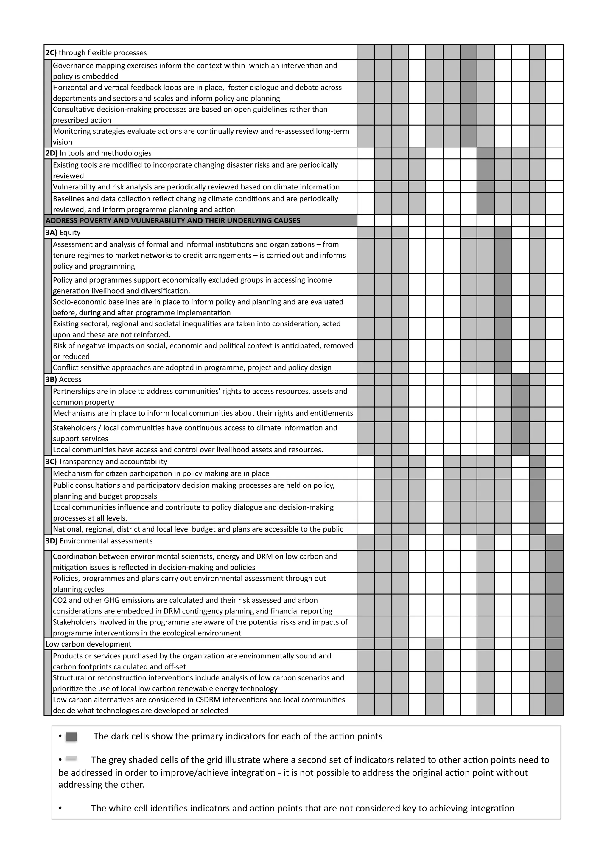 &$#+#3%/953)P$"+,($);%/2$--$-)
  U/0$%&'&2$)6';;+&5)$"$%2+-$-)+&./%6)#3$)2/&#$"#)8+#3+&))83+23)'&)+&#$%0$&1/&)'&*)
  ;/(+2@)+-)$6,$**$*)
  V/%+4/&#'()'&*)0$%12'().$$*,'27)(//;-)'%$)+&);('2$>))./-#$%)*+'(/59$)'&*)*$,'#$)'2%/--)
  *$;'%#6$&#-)'&*)-$2#/%-)'&*)-2'($-)'&*)+&./%6);/(+2@)'&*);('&&+&5
  =/&-9(#'10$)*$2+-+/&I6'7+&5);%/2$--$-)'%$),'-$*)/&)/;$&)59+*$(+&$-)%'#3$%)#3'&)
  ;%$-2%+,$*)'21/&)
  L/&+#/%+&5)-#%'#$5+$-)$0'(9'#$)'21/&-)'%$)2/&1&9'((@)%$0+$8)'&*)%$I'--$--$*)(/&5I#$%6)
  0+-+/&
&%#)N&)#//(-)'&*)6$#3/*/(/5+$-)
  !"+-1&5)#//(-)'%$)6/*+<$*)#/)+&2/%;/%'#$)23'&5+&5)*+-'-#$%)%+-7-)'&*)'%$);$%+/*+2'((@)
  %$0+$8$*
  W9(&$%',+(+#@)'&*)%+-7)'&'(@-+-)'%$);$%+/*+2'((@)%$0+$8$*),'-$*)/&)2(+6'#$)+&./%6'1/&)
  C'-$(+&$-)'&*)*'#')2/(($21/&)%$P$2#)23'&5+&5)2(+6'#$)2/&*+1/&-)'&*)'%$);$%+/*+2'((@)
  %$0+$8$*>)'&*)+&./%6);%/5%'66$);('&&+&5)'&*)'21/&)
*%%5'44+,8/'5-0+*(%+/62('5*".2.-0+*(%+-)'.5+6(%'520.(3+$*64'4
7*#)!O9+#@)
  M--$--6$&#)'&*)'&'(@-+-)/.)./%6'()'&*)+&./%6'()+&-1#91/&-)'&*)/%5'&+4'1/&-)X).%/6)
  #$&9%$)%$5+6$-)#/)6'%7$#)&$#8/%7-)#/)2%$*+#)'%%'&5$6$&#-)X)+-)2'%%+$*)/9#)'&*)+&./%6-)
  ;/(+2@)'&*);%/5%'66+&5)
  ))
  :/(+2@)'&*);%/5%'66$-)-9;;/%#)$2/&/6+2'((@)$"2(9*$*)5%/9;-)+&)'22$--+&5)+&2/6$)
  5$&$%'1/&)(+0$(+3//*)'&*)*+0$%-+<2'1/&D)
  A/2+/I$2/&/6+2),'-$(+&$-)'%$)+&);('2$)#/)+&./%6);/(+2@)'&*);('&&+&5)'&*)'%$)$0'(9'#$*)
  ,$./%$>)*9%+&5)'&*)'Y$%);%/5%'66$)+6;($6$&#'1/&
  !"+-1&5)-$2#/%'(>)%$5+/&'()'&*)-/2+$#'()+&$O9'(+1$-)'%$)#'7$&)+&#/)2/&-+*$%'1/&>)'2#$*)
  9;/&)'&*)#3$-$)'%$)&/#)%$+&./%2$*D)
  K+-7)/.)&$5'10$)+6;'2#-)/&)-/2+'(>)$2/&/6+2)'&*);/(+12'()2/&#$"#)+-)'&12+;'#$*>)%$6/0$*)
  /%)%$*92$*
  =/&P+2#)-$&-+10$)';;%/'23$-)'%$)'*/;#$*)+&);%/5%'66$>);%/Q$2#)'&*);/(+2@)*$-+5&
7"#)M22$--
  :'%#&$%-3+;-)'%$)+&);('2$)#/)'**%$--)2/669&+1$-Z)%+53#-)#/)'22$--)%$-/9%2$->)'--$#-)'&*)
  2/66/&);%/;$%#@
  L$23'&+-6-)'%$)+&);('2$)#/)+&./%6)(/2'()2/669&+1$-)',/9#)#3$+%)%+53#-)'&*)$&1#($6$&#-)
  A#'7$3/(*$%-)B)(/2'()2/669&+1$-)3'0$)2/&1&9/9-)'22$--)#/)2(+6'#$)+&./%6'1/&)'&*)
  -9;;/%#)-$%0+2$-
  S/2'()2/669&+1$-)3'0$)'22$--)'&*)2/&#%/()/0$%)(+0$(+3//*)'--$#-)'&*)%$-/9%2$-D
7$#)T%'&-;'%$&2@)'&*)'22/9&#',+(+#@
  L$23'&+-6)./%)2+14$&);'%12+;'1/&)+&);/(+2@)6'7+&5)'%$)+&);('2$)
  :9,(+2)2/&-9(#'1/&-)'&*);'%12+;'#/%@)*$2+-+/&)6'7+&5);%/2$--$-)'%$)3$(*)/&);/(+2@>)
  ;('&&+&5)'&*),9*5$#);%/;/-'(-)
  S/2'()2/669&+1$-)+&P9$&2$)'&*)2/&#%+,9#$)#/);/(+2@)*+'(/59$)'&*)*$2+-+/&I6'7+&5)
  ;%/2$--$-)'#)'(()($0$(-D
  H'1/&'(>)%$5+/&'(>)*+-#%+2#)'&*)(/2'()($0$(),9*5$#)'&*);('&-)'%$)'22$--+,($)#/)#3$);9,(+2)
7%#+!&0+%/&6$&#'()'--$--6$&#-
  =//%*+&'1/&),$#8$$&)$&0+%/&6$&#'()-2+$&1-#->)$&$%5@)'&*)JKL)/&)(/8)2'%,/&)'&*)
  6+15'1/&)+--9$-)+-)%$P$2#$*)+&)*$2+-+/&I6'7+&5)'&*);/(+2+$-)
  :/(+2+$->);%/5%'66$-)'&*);('&-)2'%%@)/9#)$&0+%/&6$&#'()'--$--6$&#)#3%/953)/9#)
  ;('&&+&5)2@2($-
  =[)'&*)/#3$%)UVU)$6+--+/&-)'%$)2'(29('#$*)'&*)#3$+%)%+-7)'--$--$*)'&*)'%,/&)
  2/&-+*$%'1/&-)'%$)$6,$**$*)+&)JKL)2/&1&5$&2@);('&&+&5)'&*)<&'&2+'()%$;/%1&5
  A#'7$3/(*$%-)+&0/(0$*)+&)#3$);%/5%'66$)'%$)'8'%$)/.)#3$);/#$&1'()%+-7-)'&*)+6;'2#-)/.)
  ;%/5%'66$)+&#$%0$&1/&-)+&)#3$)$2/(/5+2'()$&0+%/&6$&#
S/8)2'%,/&)*$0$(/;6$&#)
  :%/*92#-)/%)-$%0+2$-);9%23'-$*),@)#3$)/%5'&+4'1/&)'%$)$&0+%/&6$&#'((@)-/9&*)'&*)
  2'%,/&).//#;%+&#-)2'(29('#$*)'&*)/RI-$#)
  A#%92#9%'()/%)%$2/&-#%921/&)+&#$%0$&1/&-)+&2(9*$)'&'(@-+-)/.)(/8)2'%,/&)-2$&'%+/-)'&*)
  ;%+/%+14$)#3$)9-$)/.)(/2'()(/8)2'%,/&)%$&$8',($)$&$%5@)#$23&/(/5@)
  S/8)2'%,/&)'(#$%&'10$-)'%$)2/&-+*$%$*)+&)=AJKL)+&#$%0$&1/&-)'&*)(/2'()2/669&+1$-)
  *$2+*$)83'#)#$23&/(/5+$-)'%$)*$0$(/;$*)/%)-$($2#$*


   • ))      ))T3$)*'%7)2$((-)-3/8)#3$);%+6'%@)+&*+2'#/%-)./%)$'23)/.)#3$)'21/&);/+&#-)

   • )))  )T3$)5%$@)-3'*$*)2$((-)/.)#3$)5%+*)+((9-#%'#$)83$%$)')-$2/&*)-$#)/.)+&*+2'#/%-)%$('#$*)#/)/#3$%)'21/&);/+&#-)&$$*)#/)
   ,$)'**%$--$*)+&)/%*$%)#/)+6;%/0$B'23+$0$)+&#$5%'1/&)I)+#)+-)&/#);/--+,($)#/)'**%$--)#3$)/%+5+&'()'21/&);/+&#)8+#3/9#)
   '**%$--+&5)#3$)/#3$%D))

   • )))     )T3$)83+#$)2$(()+*$&1<$-)+&*+2'#/%-)'&*)'21/&);/+&#-)#3'#)'%$)&/#)2/&-+*$%$*)7$@)#/)'23+$0+&5)+&#$5%'1/&))
 