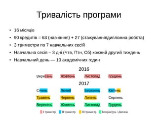 Тривалість програми
● 16 місяців
● 90 кредитів = 63 (навчання) + 27 (стажування/дипломна робота)
● 3 триместри по 7 навчальних сесій
● Навчальна сесія – 3 дні (Чтв, Птн, Сб) кожний другий тиждень
● Навчальний день — 10 академічних годин
 