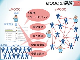 MOOCの課題
xMOOC
教師

cMOOC
多様性
スケーラビリティ

学習環境

学習成果
本人認証
オンラインコース

学習者

クラスルーム

学習者指導
学習完遂率

5

 