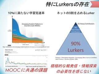 特にLurkersの存在
10％に満たない学習完遂率

ネットの9割を占めるLurker

http://mfeldstein.com/emerging-student-patterns-in-moocs-a-revised-graphical-view/

Nielsen,J ：Participation Inequality: Encouraging More Users to Contribute,
Jakob Nielsen’s Alertbox,October, 2006,

積極的な報発信・情報探索
MOOCに共通の課題
の必要性を感じない
http://www.eurodl.org/?article=516

 
