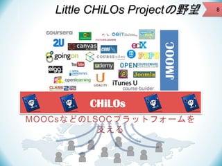 JMOOC

Little CHiLOs Projectの野望

CHiLOs
MOOCsなどのLSOCプラットフォームを
支える

8

 