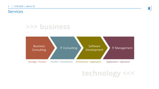 Services
12.06.2020 adesso SE3
>>> business
Strategy > Process
Business
Consulting
IT Consulting
Software
Development
IT M...