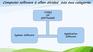 6
System Software
Application
Software
TYPES
OF
SOFTWARE
Computer software is often divided into two categories
 
