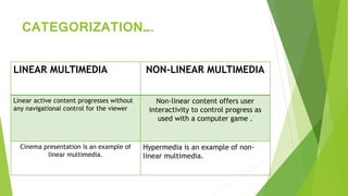 CATEGORIZATION….
LINEAR MULTIMEDIA NON-LINEAR MULTIMEDIA
Linear active content progresses without
any navigational control for the viewer
Non-linear content offers user
interactivity to control progress as
used with a computer game .
Cinema presentation is an example of
linear multimedia.
Hypermedia is an example of non-
linear multimedia.
 