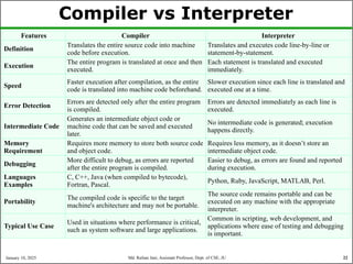 CSE-1203-Lecture-01-Introduction for c programming.pptx