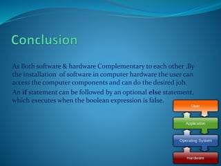 As Both software & hardware Complementary to each other .By
the installation of software in computer hardware the user can
access the computer components and can do the desired job.
An if statement can be followed by an optional else statement,
which executes when the boolean expression is false.
 
