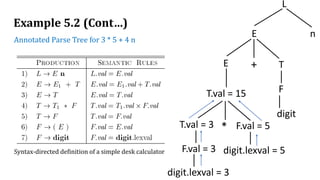 CSE-303 Chapter-05 compiler bison flex syntax | PDF