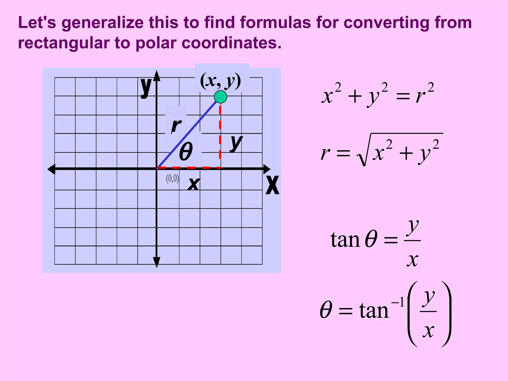 Let's generalize this to find formulas for converting from
rectangular to polar coordinates.
(x, y)
r
θ y
x
222
ryx =+
x
y
=θtan
22
yxr +=






= −
x
y1
tanθ
 