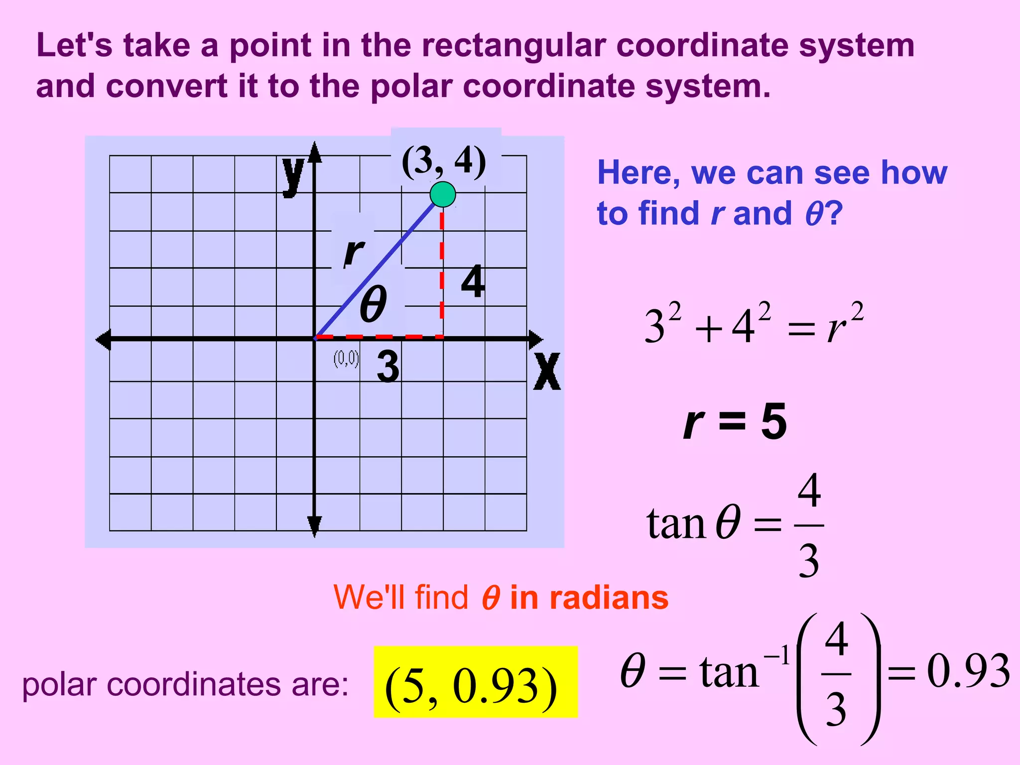 Let's take a point in the rectangular coordinate system
and convert it to the polar coordinate system.
(3, 4)
r
θ
Here, we can see how
to find r and θ?
4
3
r = 5
222
43 r=+
3
4
tan =θ
93.0
3
4
tan 1
=





= −
θ
We'll find θ in radians
(5, 0.93)polar coordinates are:
 