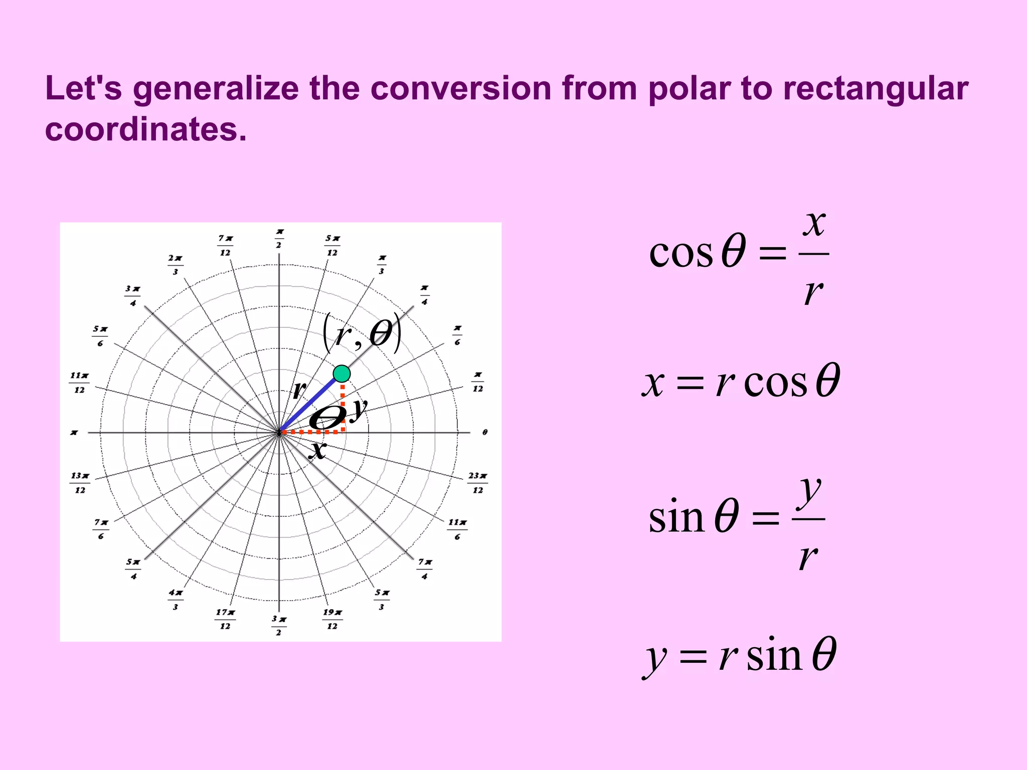 Let's generalize the conversion from polar to rectangular
coordinates.
r
x
=θcos
( )θ,r
r
y
x
θ
r
y
=θsin
θcosrx =
θsinry =
 