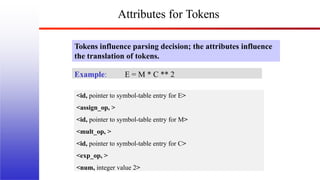 Token Attributes Objk CSE-3201-Lecture-02-Lexical Analysis-Part-I.pptx