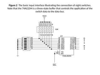 Comprehensive Overview of Computer Peripherals and Interfacing ...