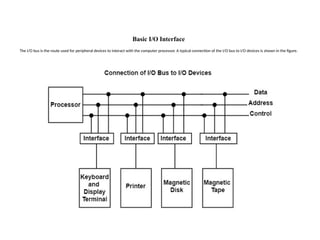 Comprehensive Overview of Computer Peripherals and Interfacing ...