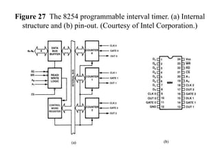 Comprehensive Overview of Computer Peripherals and Interfacing ...