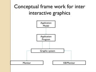 Introduction To Interactive Computer Graphics CSE-501-introduction.how.to calim.bio.pptx