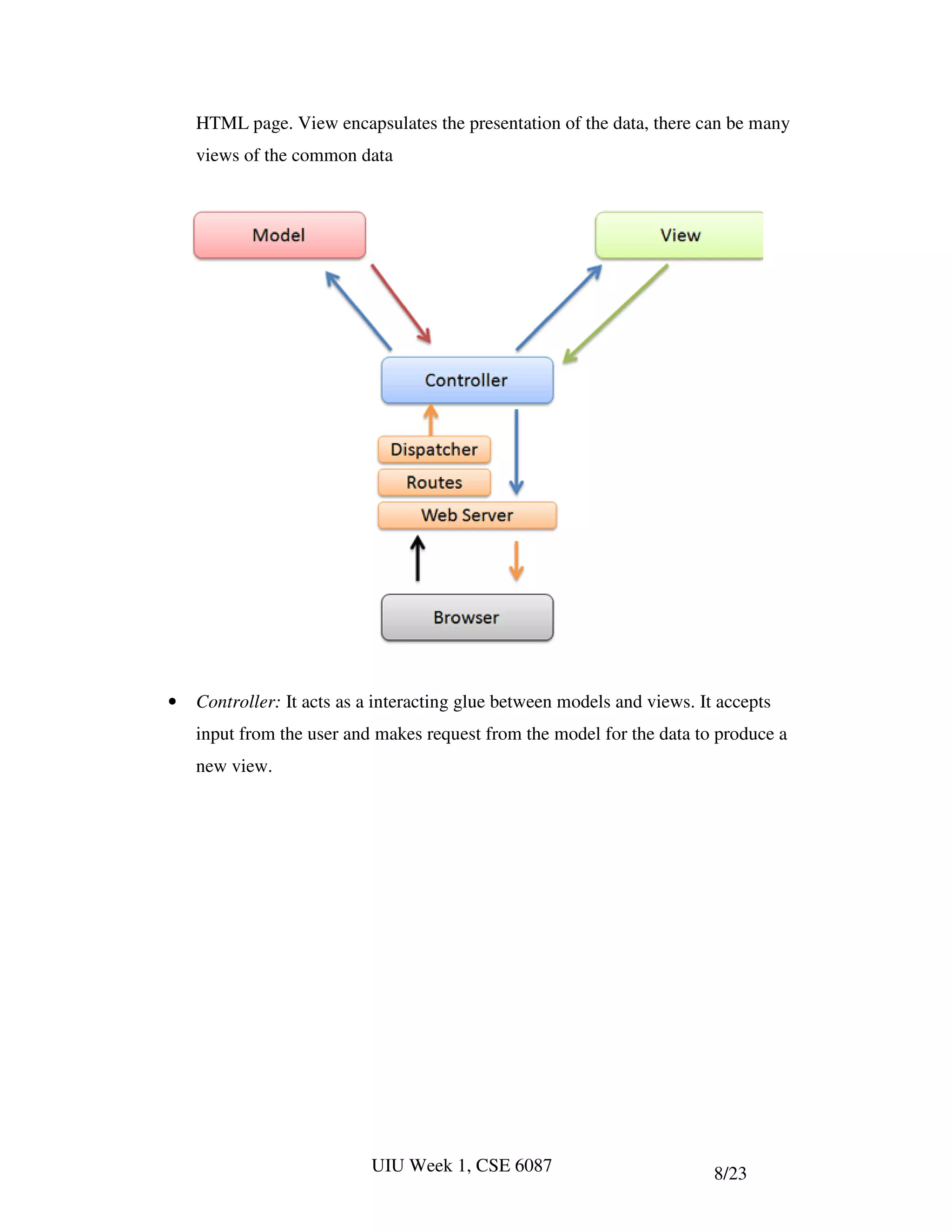 HTML page. View encapsulates the presentation of the data, there can be many
    views of the common data




•   Controller: It acts as a interacting glue between models and views. It accepts
    input from the user and makes request from the model for the data to produce a
    new view.




                           UIU Week 1, CSE 6087                           8/23
 