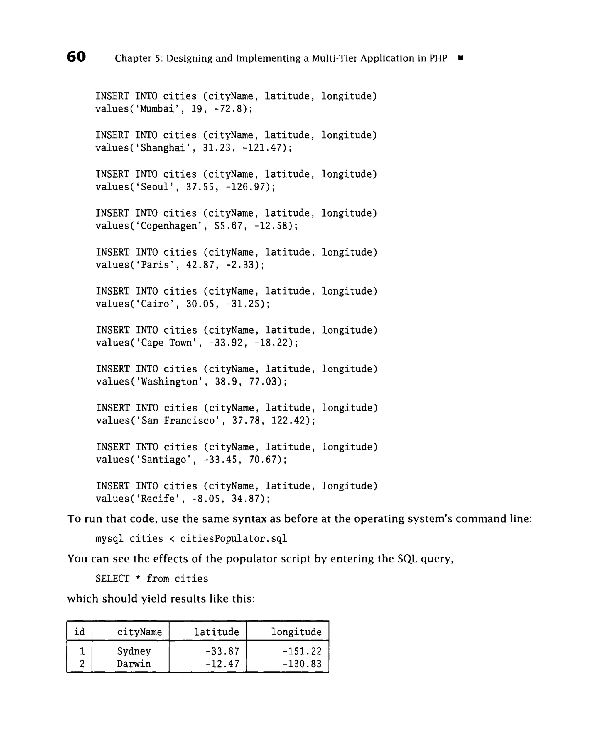 60          Chapter 5: Designing and Implementing a Multi-Tier Application in PHP a


         INSERT INTO cities (cityName, latitude, longitude)
         valuesCMumbai', 19, -72.8);

         INSERT INTO cities (cityName, latitude, longitude)
         values('Shanghai', 31.23, -121.47);

         INSERT INTO cities (cityName, latitude, longitude)
         values('Seoul', 37.55, -126.97);

         INSERT INTO cities (cityName, latitude, longitude)
         values('Copenhagen', 55.67, -12.58);

         INSERT INTO cities (cityName, latitude, longitude)
         values('Paris', 42.87, -2.33);

         INSERT INTO cities (cityName, latitude, longitude)
         values('Cairo', 30.05, -31.25);

         INSERT INTO cities (cityName, latitude, longitude)
         values('Cape Town', -33.92, -18.22);

         INSERT INTO cities (cityName, latitude, longitude)
         values('Washington', 38.9, 77.03);

         INSERT INTO cities (cityName, latitude, longitude)
         values('San Francisco', 37.78, 122.42);

         INSERT INTO cities (cityName, latitude, longitude)
         values('Santiago', -33.45, 70.67);

         INSERT INTO cities (cityName, latitude, longitude)
         values('Recife', -8.05, 34.87);
To run that code, use the same syntax as before at the operating system's command line:
         mysql cities < citiesPopulator.sql
You can see the effects of the populator script by entering the SQL query,
         SELECT * from cities
which should yield results like this:


 id         cityName       latitude        longitude
     1      Sydney            -33.87         -151.22
     2      Darwin            -12.47         -130.83
 
