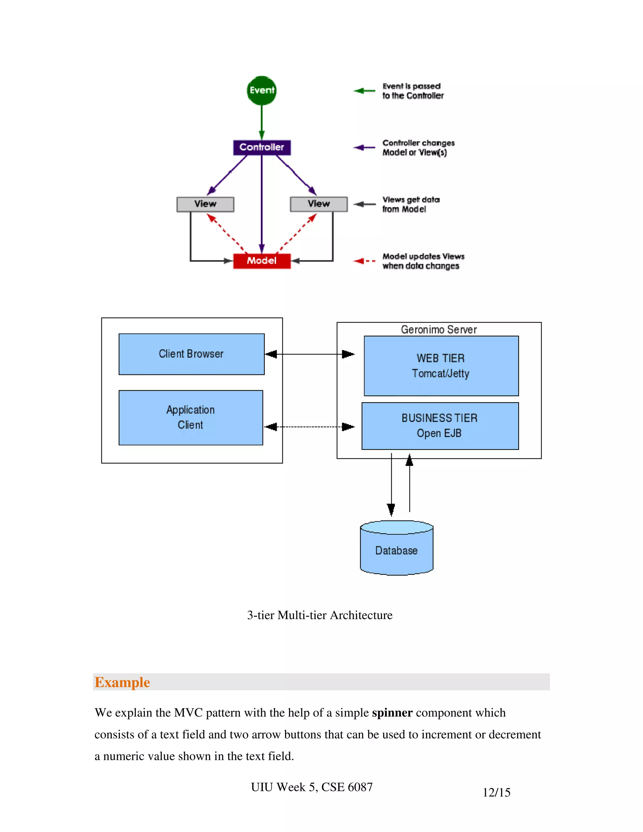 3-tier Multi-tier Architecture




Example

We explain the MVC pattern with the help of a simple spinner component which
consists of a text field and two arrow buttons that can be used to increment or decrement
a numeric value shown in the text field.

                               UIU Week 5, CSE 6087                          12/15
 