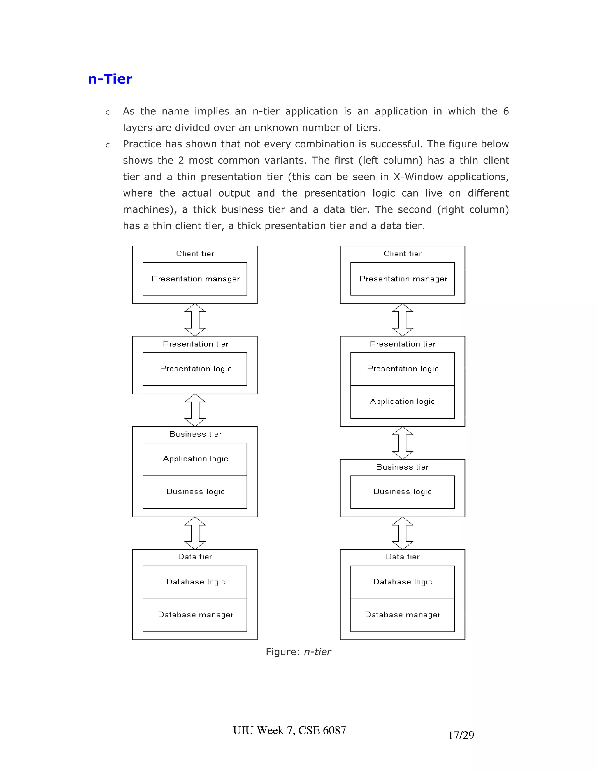 n-Tier

  o   As the name implies an n-tier application is an application in which the 6
      layers are divided over an unknown number of tiers.
  o   Practice has shown that not every combination is successful. The figure below
      shows the 2 most common variants. The first (left column) has a thin client
      tier and a thin presentation tier (this can be seen in X-Window applications,
      where the actual output and the presentation logic can live on different
      machines), a thick business tier and a data tier. The second (right column)
      has a thin client tier, a thick presentation tier and a data tier.




                                     Figure: n-tier




                              UIU Week 7, CSE 6087                         17/29
 