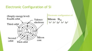 Electronic Configuration of Si
 