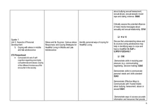 6
Quarter 1
Unit 2: Aspects ofPersonal
Development
5. Coping with stress in middle
and late adolescence
CT2 Personhood
 Composedofa set of self-
cognitionregardingone’straits,
competenciesandvalues.Coping
of the different hindrancesoflife
encounterinthe society.
Stress and Its Sources: Various stress
Responses:and Coping Strategies for
Healthful Living in Middle and Late
Adolescence
Identify personal ways ofcoping for
Healthful Living
about bullying sexual harassment,
sexual abuse, sexual assault, incest
rape and dating violence. S6A5
Critically assess the potential influence
of mass media messages about
sexuality and sexual relationship. S7A1
 K to 12
Discuss that understanding stress and
its sources during adolescence may
help in identifying ways to cope and
have a healthful life EsP—
5.3PD11/12CS-If-5.1
 CSE
Demonstrate skills in resisting peer
pressure (e.g. communicating,
negotiating, decision making) S2A2
Demonstrate skills to communicate
personal needs and skills standard
S2A3.
Demonstrate Effective Ways to
Communicate with Trusted Adults
about bullying, harassment, abuse or
assault S6A1.
Demonstrate ways to access accurate
information and resources that provide
 