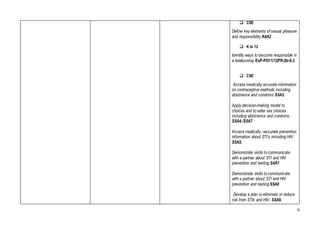 9
 CSE
Define key elements of sexual pleasure
and responsibility K4A2
 K to 12
Identify ways to become responsible in
a relationship EsP-PD11/12PR-2b-9.3
 CSE
Access medically accurate information
on contraceptive methods including
abstinence and condoms S5A3.
Apply decision-making model to
choices and to safer sex choices
including abstinence and condoms.
S5A4./S5A7
Access medically –accurate prevention
information about STI’s including HIV.
S5A5.
Demonstrate skills to communicate
with a partner about STI and HIV
prevention and testing.S4A1
Demonstrate skills to communicate
with a partner about STI and HIV
prevention and testing S5A8
.
Develop a plan to eliminate or reduce
risk from STIs and HIV. S5A9.
 