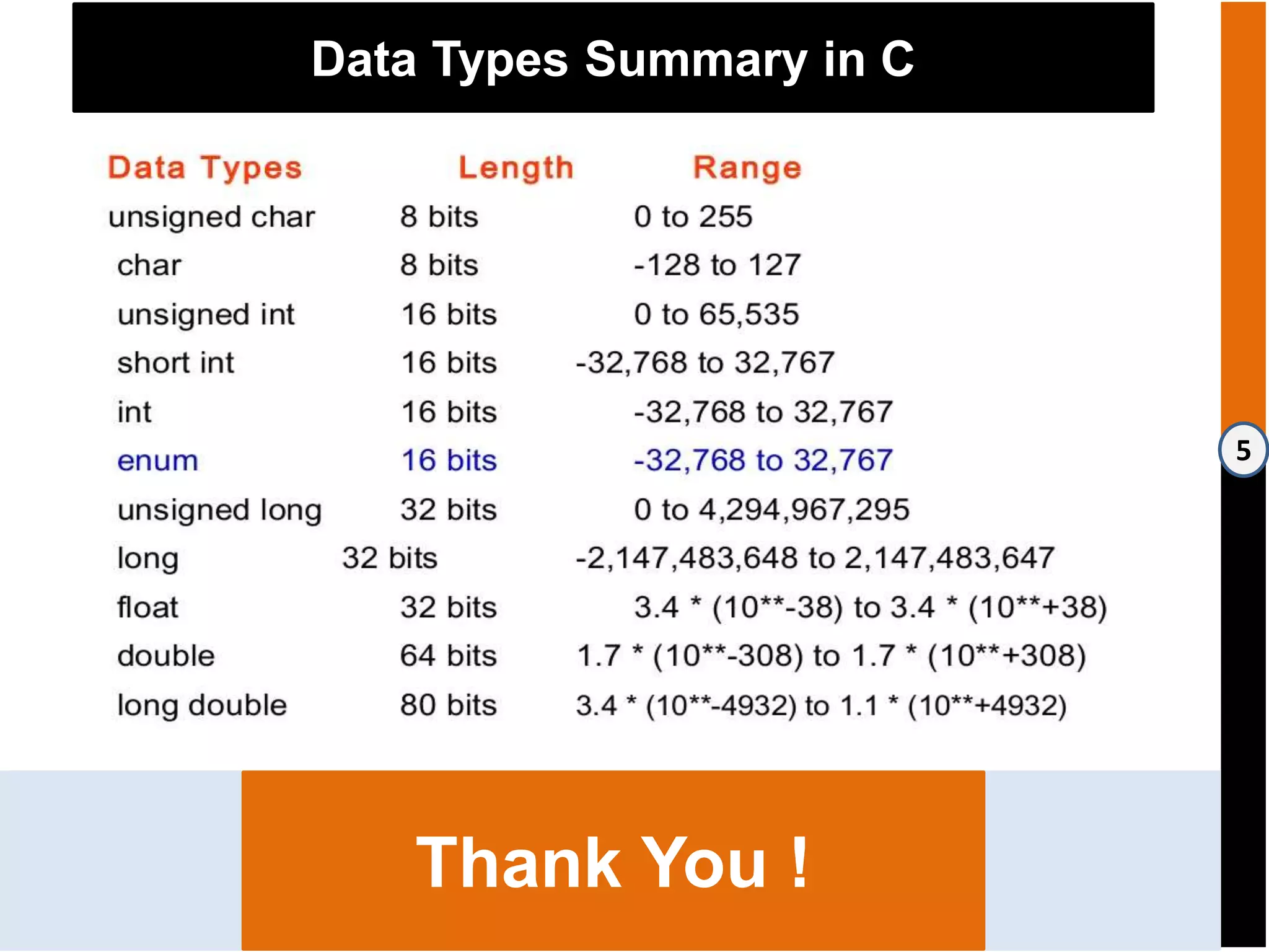 5
Data Types Summary in C
 A code has developed using a code compiler software
Thank You !
 