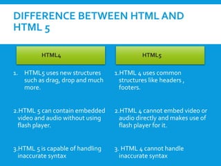 CSE-HTML-PPT.pptx