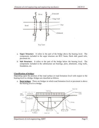 Cse i-elements of civil engg. & engineering mechanics [10 civ-13]-notes ...