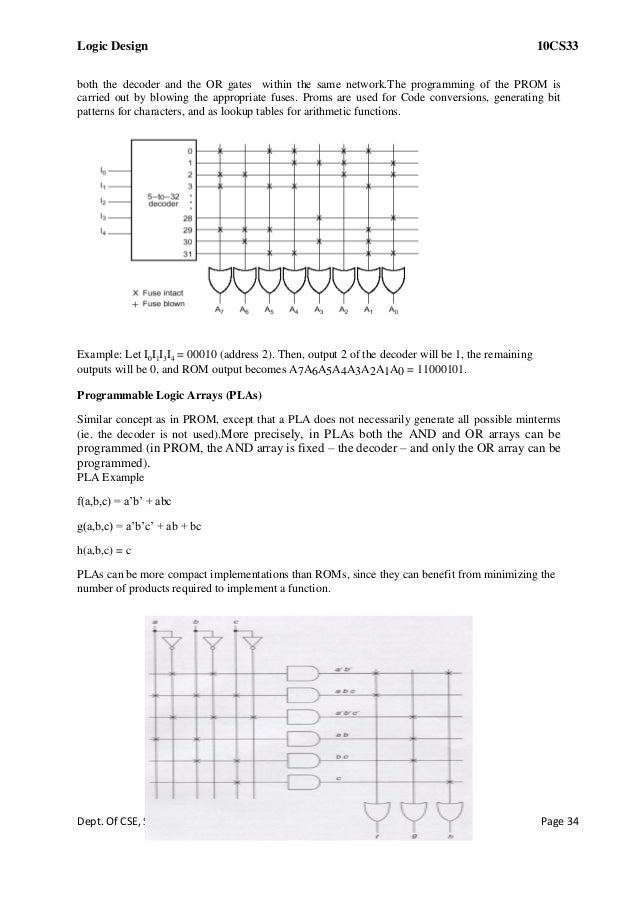 Design Patterns Notes For Cse Design Patterns Notes For Cse