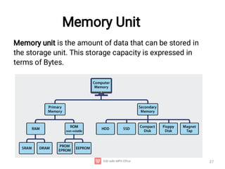 Memory Unit
37
Memory unit is the amount of data that can be stored in
the storage unit. This storage capacity is expressed in
terms of Bytes.
 