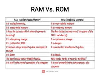 RAM Vs. ROM
 