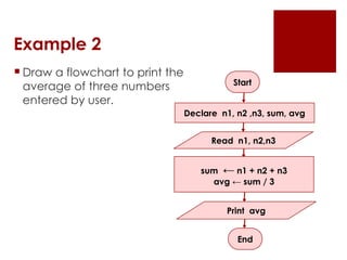 Comprehensive Guide to Flowcharts: Symbols, Examples, and Applications ...