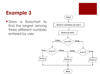 Comprehensive Guide to Flowcharts: Symbols, Examples, and Applications ...