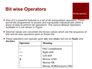 Cse lecture-4.1-c operators and expression | PPTX
