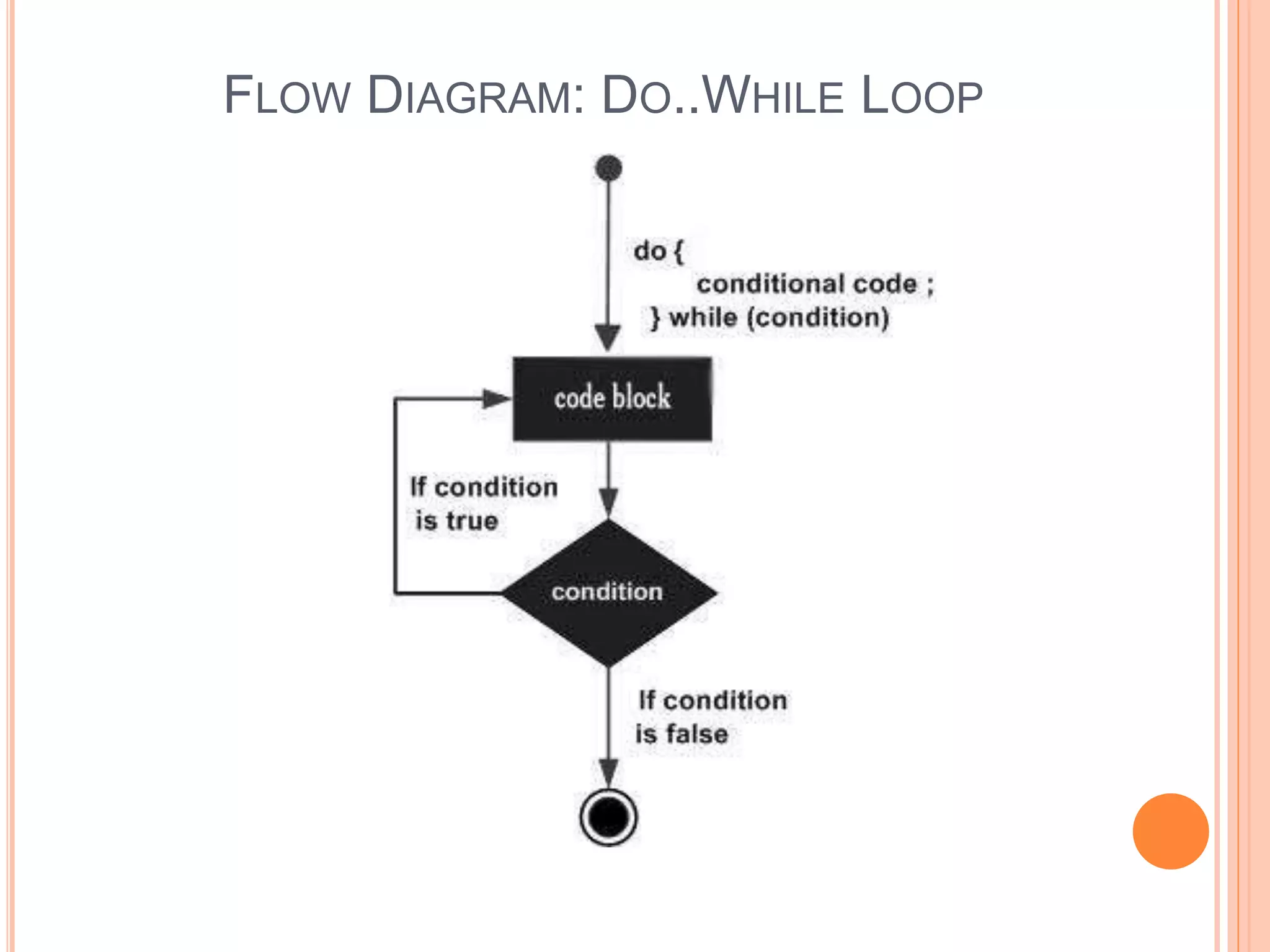 FLOW DIAGRAM: DO..WHILE LOOP 