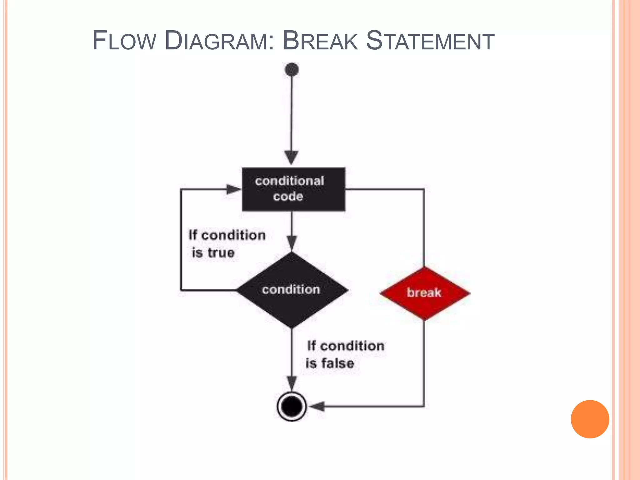 FLOW DIAGRAM: BREAK STATEMENT 
