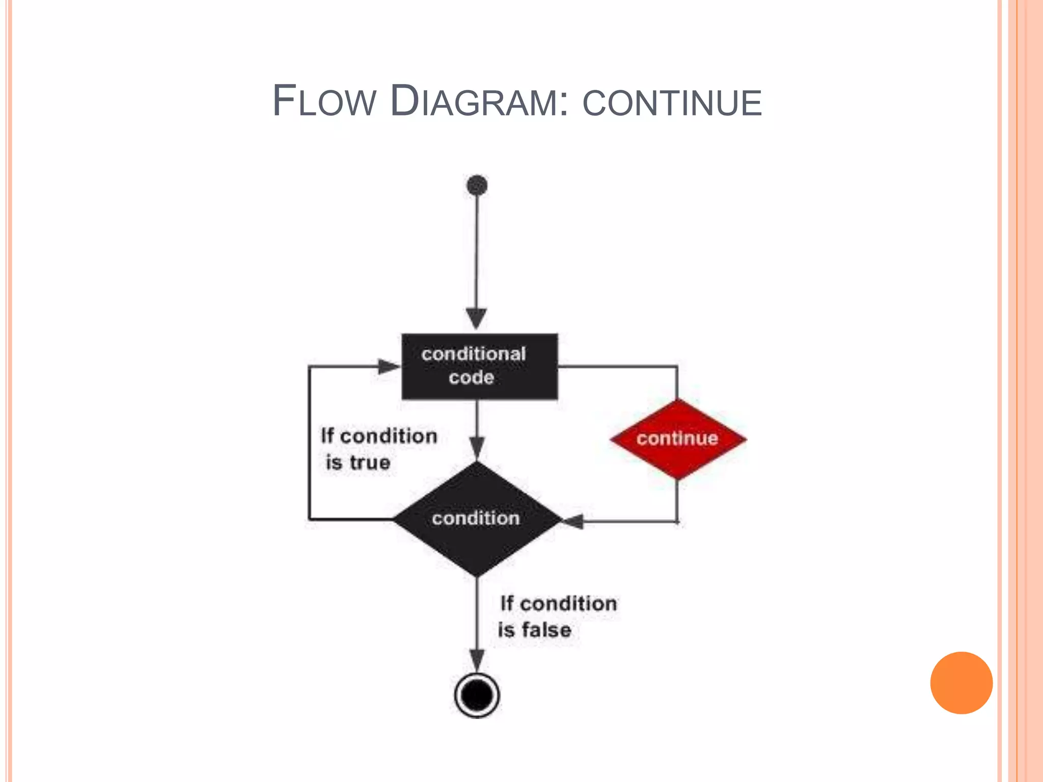 FLOW DIAGRAM: CONTINUE 