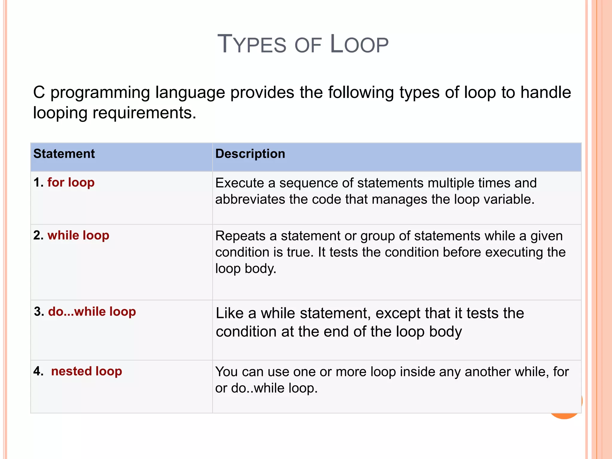 TYPES OF LOOP Statement Description 1. for loop Execute a sequence of statements multiple times and abbreviates the code that manages the loop variable. 2. while loop Repeats a statement or group of statements while a given condition is true. It tests the condition before executing the loop body. 3. do...while loop Like a while statement, except that it tests the condition at the end of the loop body 4. nested loop You can use one or more loop inside any another while, for or do..while loop. C programming language provides the following types of loop to handle looping requirements. 