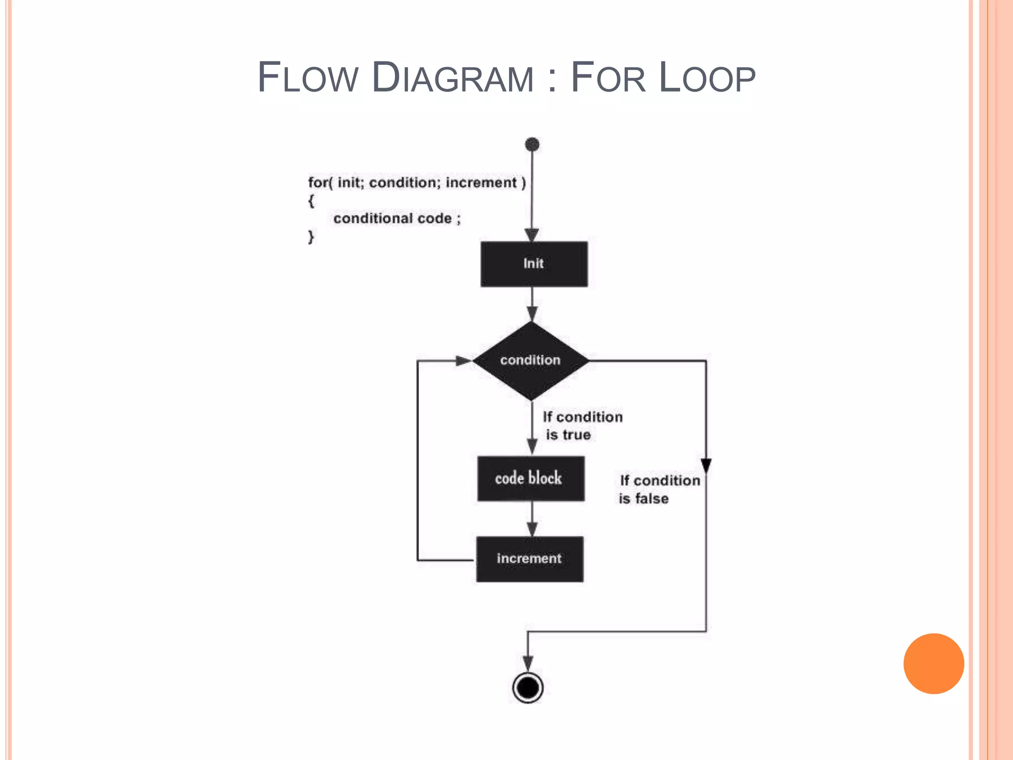 FLOW DIAGRAM : FOR LOOP 