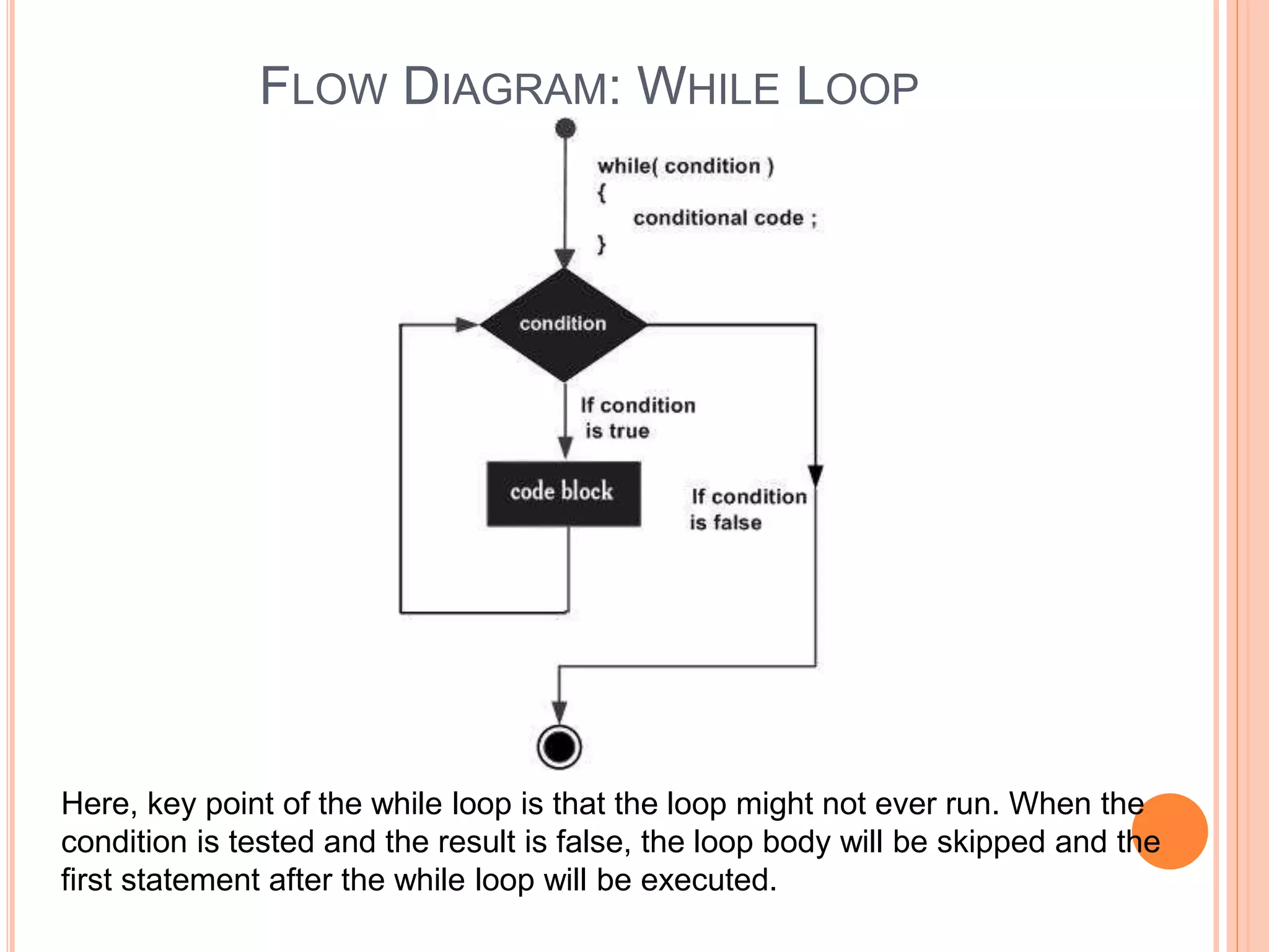 FLOW DIAGRAM: WHILE LOOP Here, key point of the while loop is that the loop might not ever run. When the condition is tested and the result is false, the loop body will be skipped and the first statement after the while loop will be executed. 