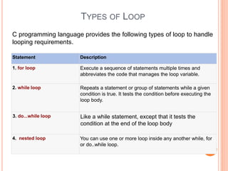 Cse lecture-7-c loop | PPT