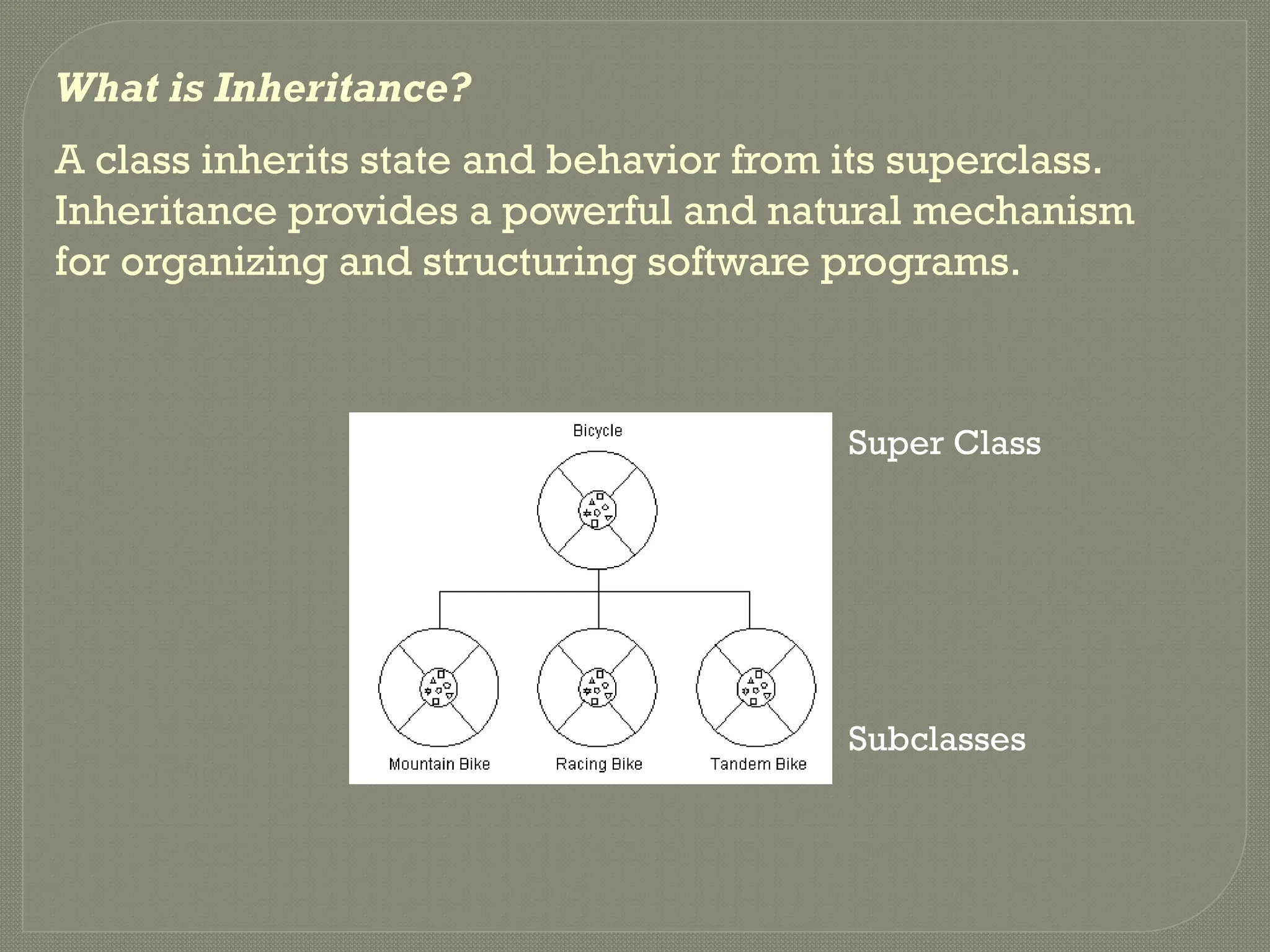 What is Inheritance?
A class inherits state and behavior from its superclass.
Inheritance provides a powerful and natural mechanism
for organizing and structuring software programs.
Super Class
Subclasses
 